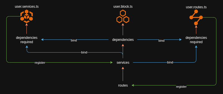 GamanJS Module